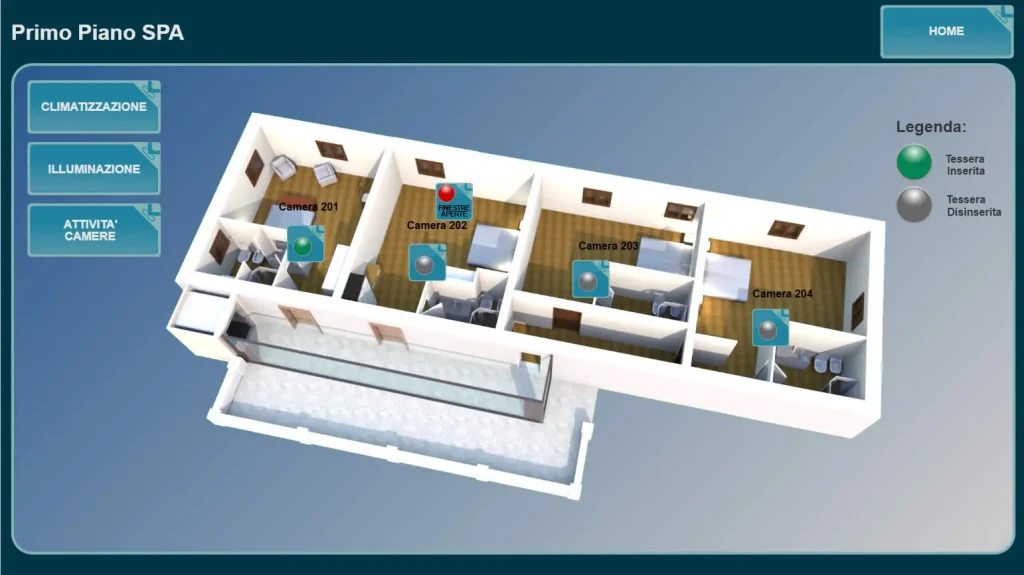 Albergo completamente integrato. Con l'integrazione completa il sistema interagisce con tutti i sistemi (illuminazione, climatizzazione, controllo accessi).