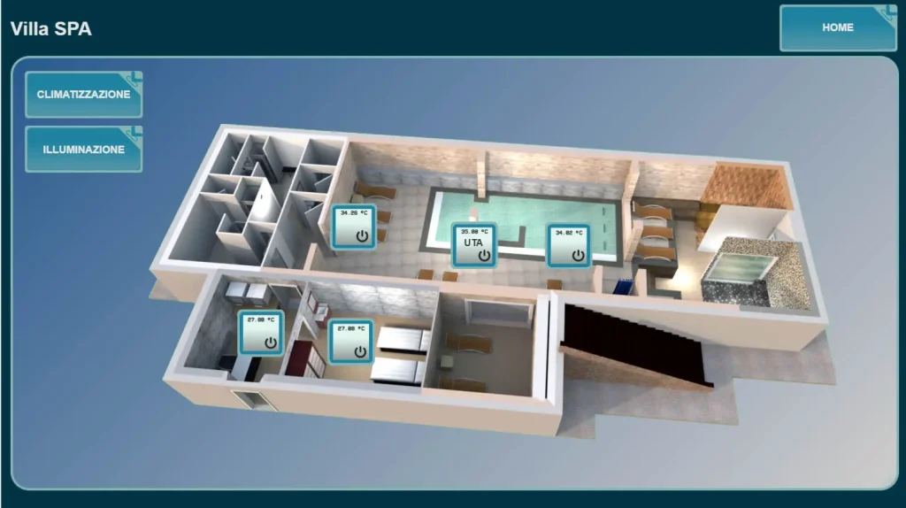 Albergo completamente integrato. Con l'integrazione completa il sistema interagisce con tutti i sistemi (illuminazione, climatizzazione, controllo accessi).